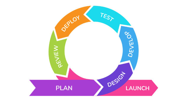 Agile Methodology Training